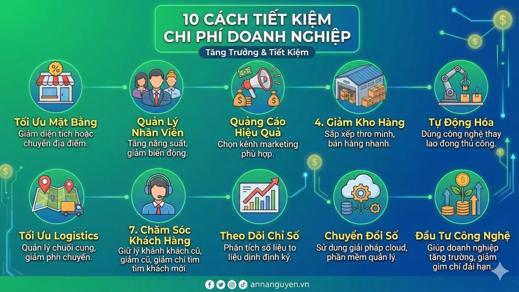 10 cách tiết kiệm chi phí cho doanh nghiệp